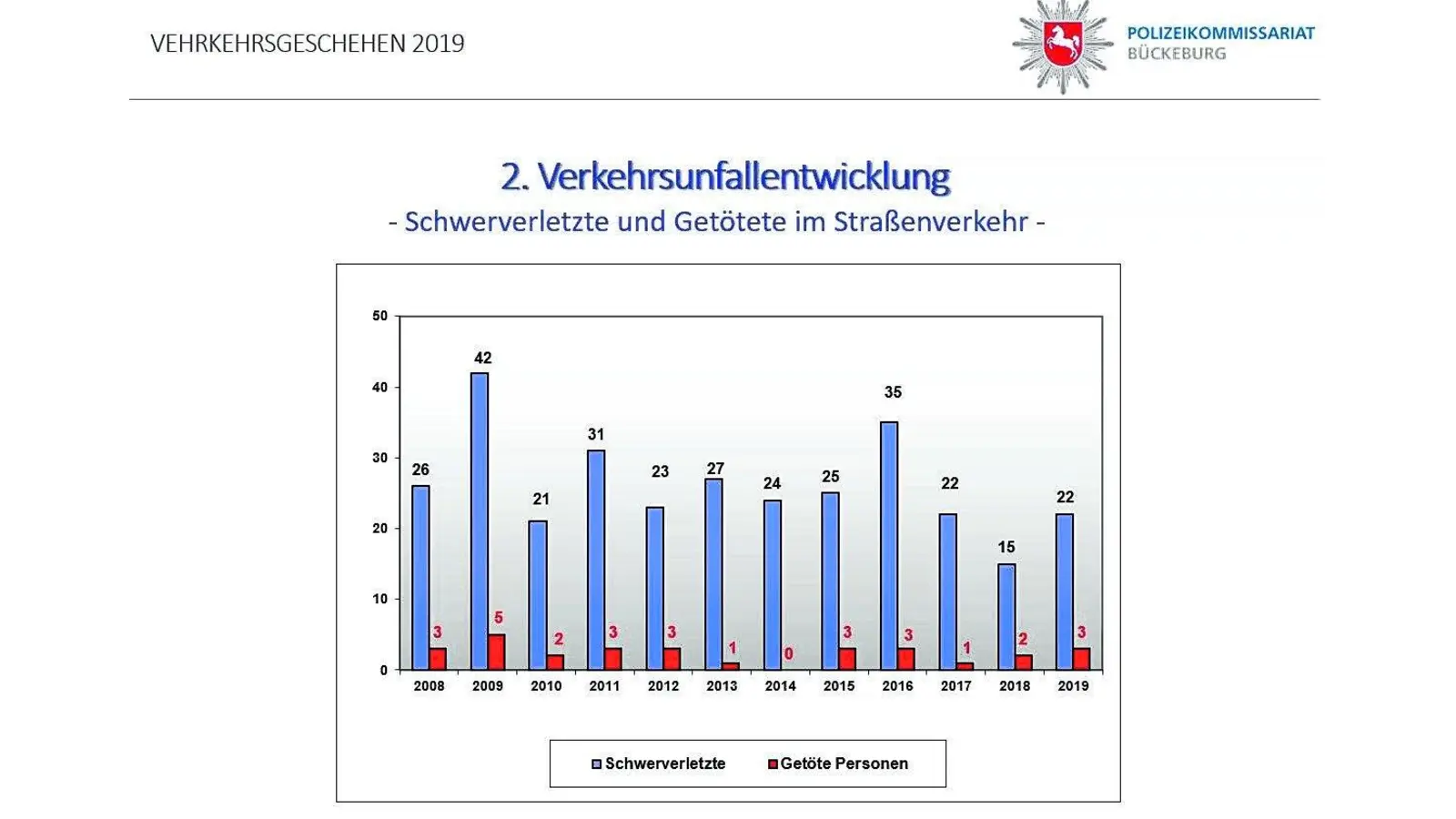 Unfallfluchten auf hohem Niveau (Foto: nh)